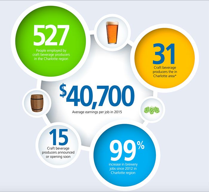 Charlotte is loving local, and that is a great thing Axios Charlotte