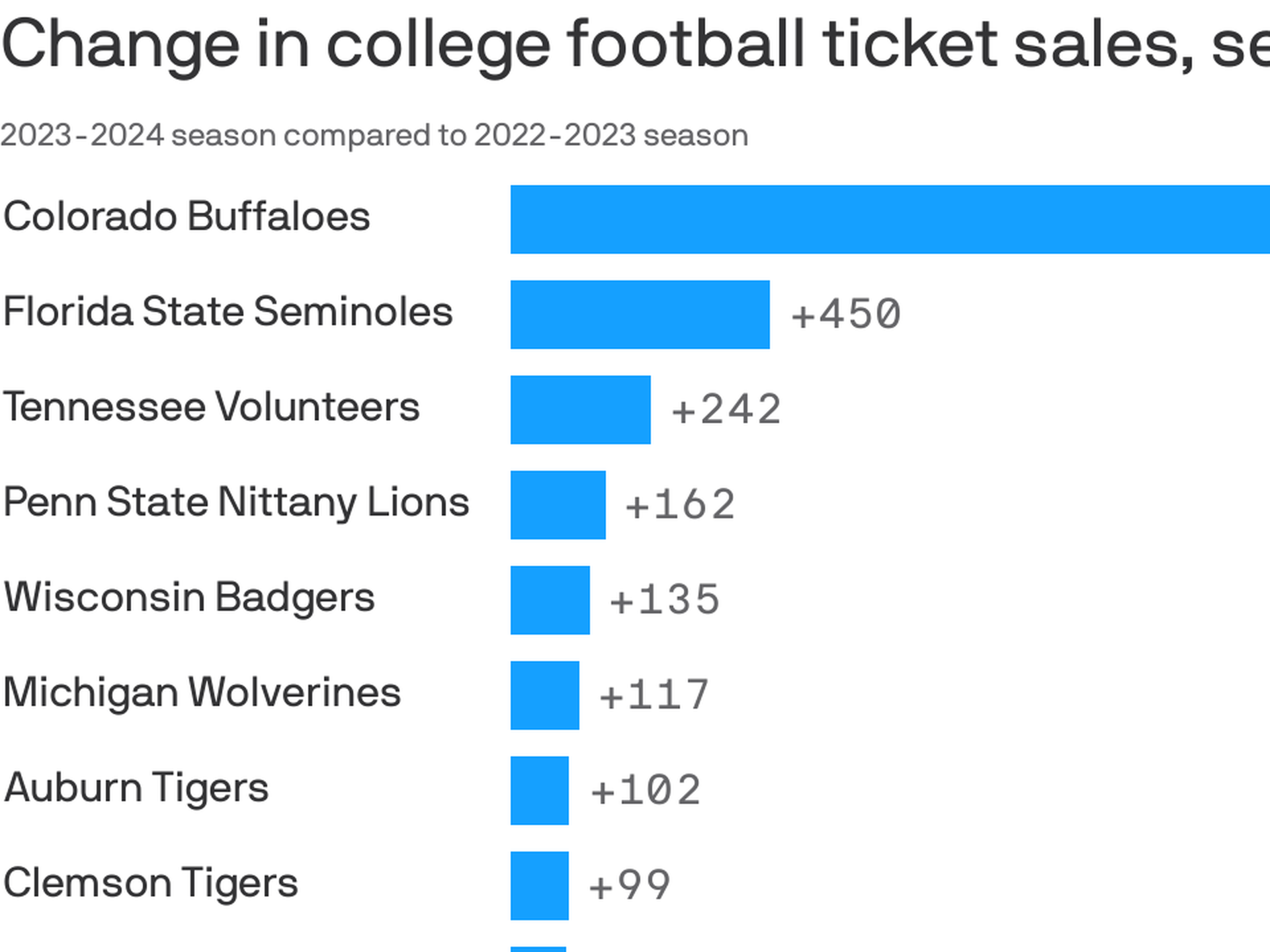 Just received an email from BYU tickets about season tickets for