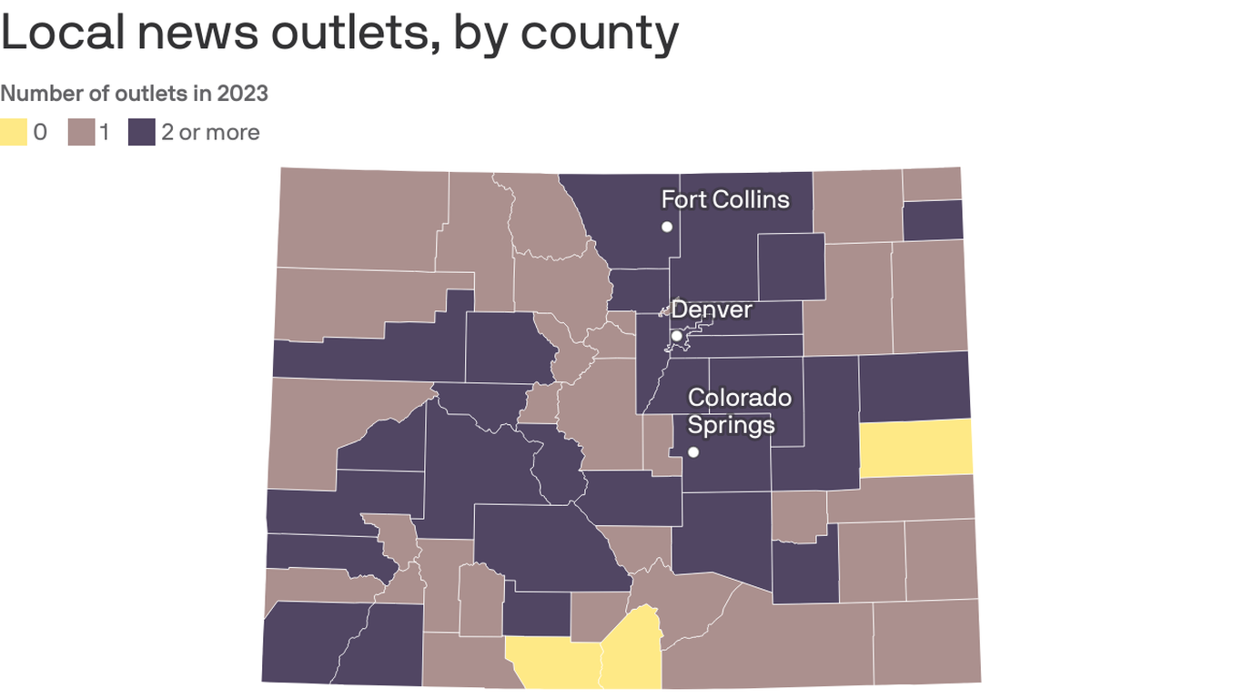 Colorado's local news deserts are growing at increasing rate, study shows