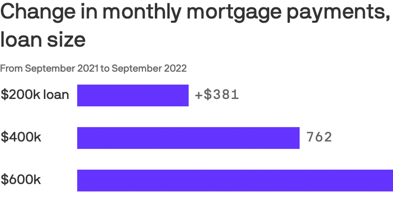 Buying a house in Atlanta is easier, but not cheaper, this fall Axios Atlanta