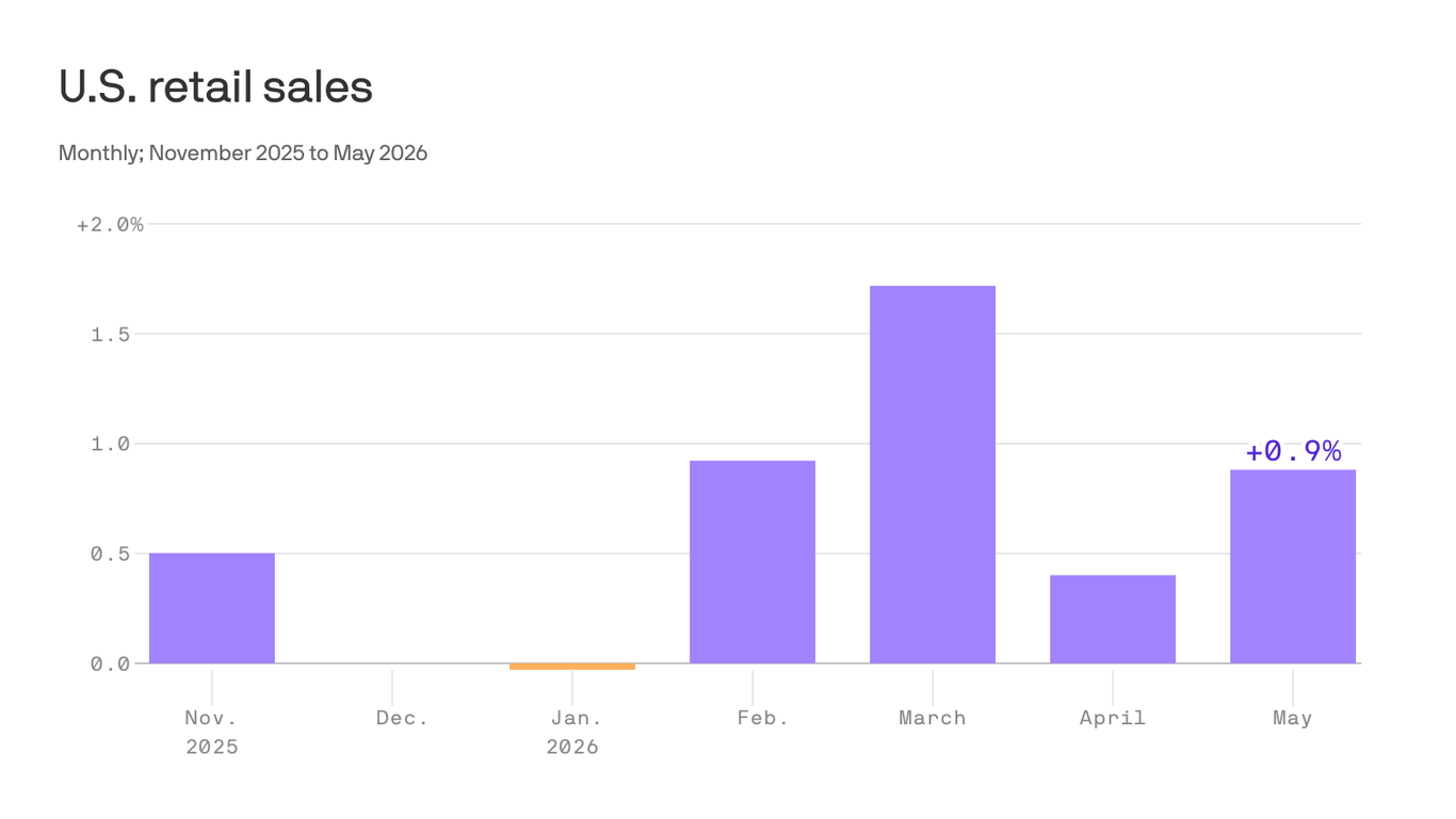 Springtime buying: More furniture, less dining out