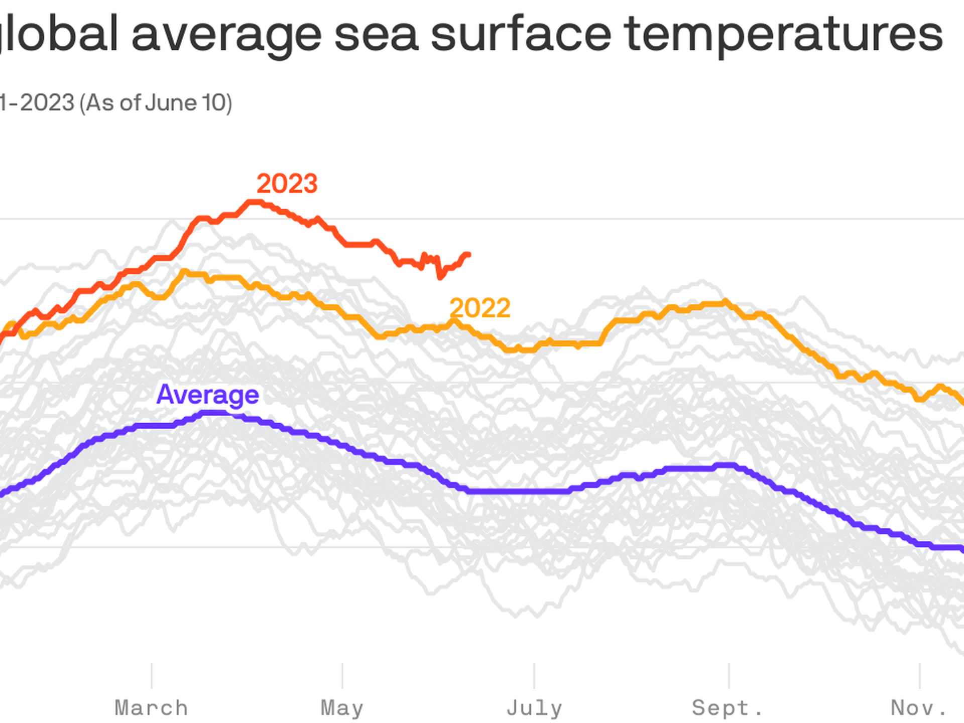 23 Predictions for 2023: Climate progress in the year ahead