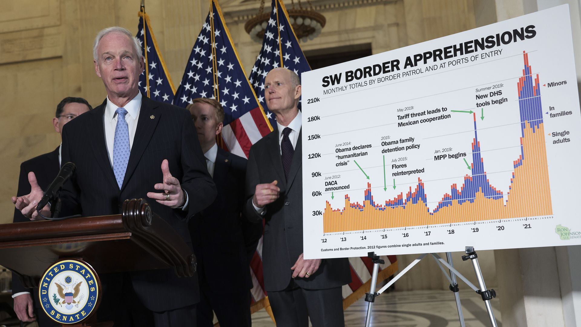 Sens. Ron Johnson and Rick Scott are seen at a news conference complaining about the growth in border apprehensions.