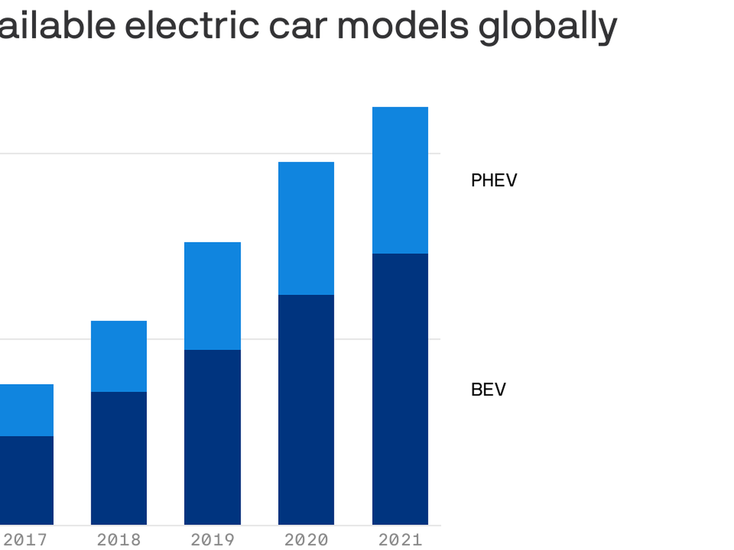 Europe Electric Vehicle Market 2023-2030 June 2023 Updated | lupon.gov.ph