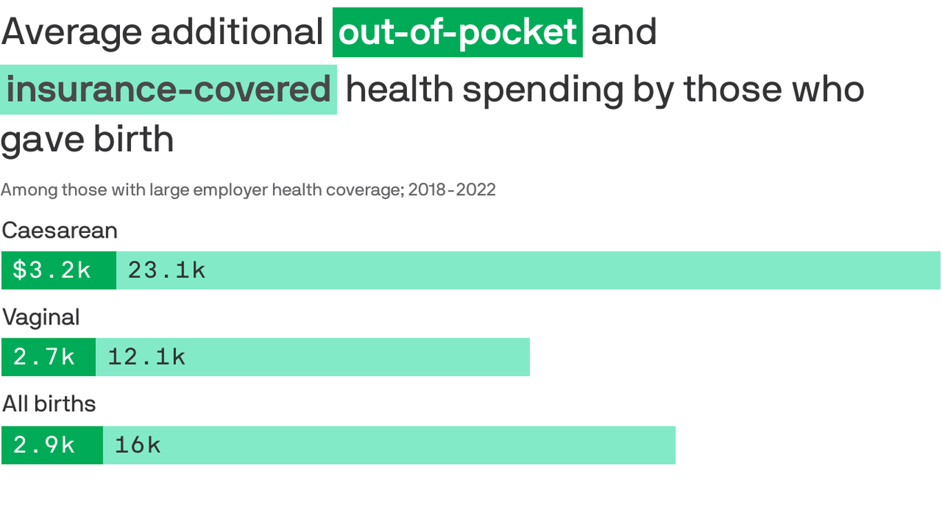 the-costs-of-having-a-baby
