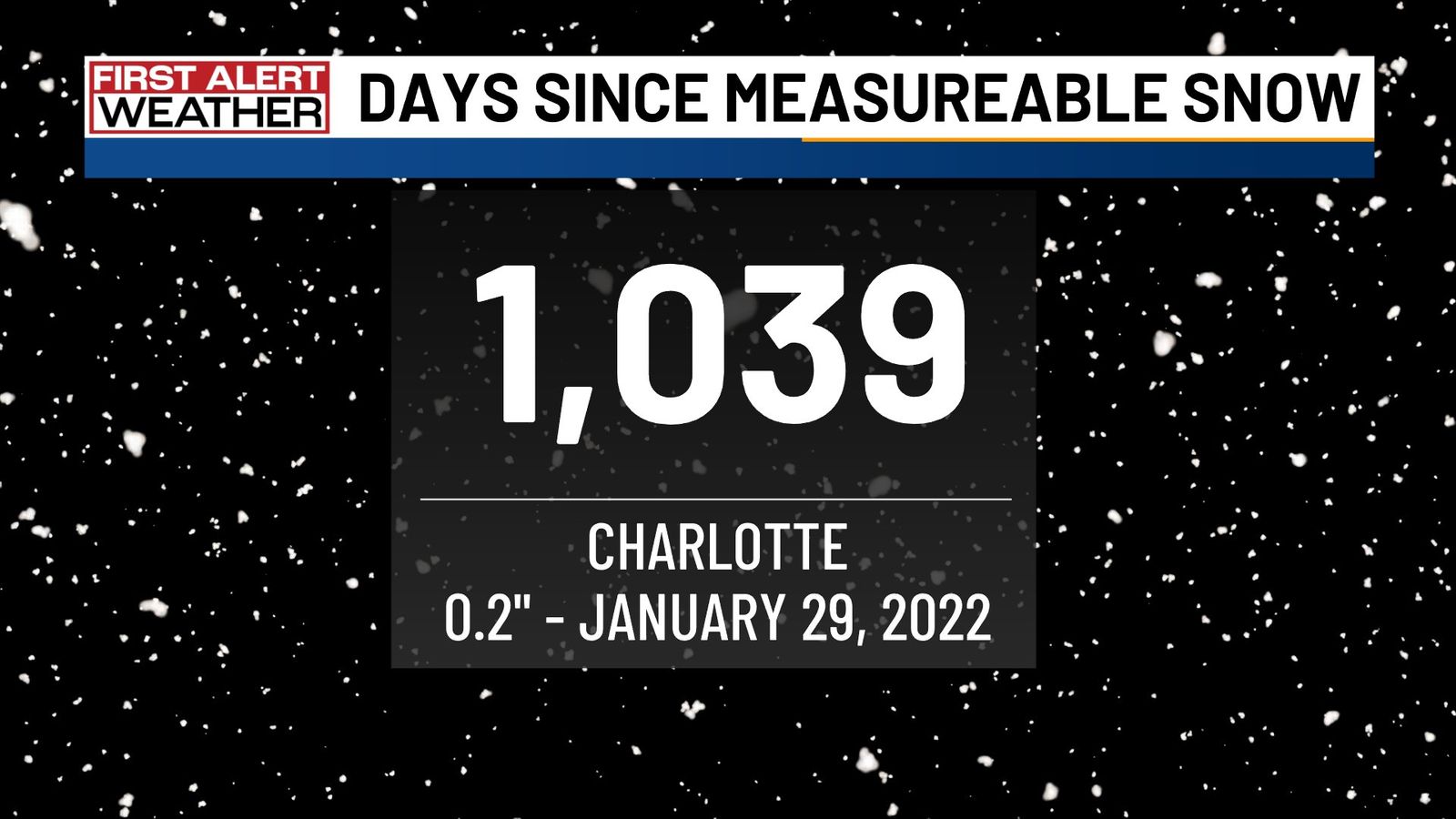 Charlotte saw snowfall for the first time in years - Axios Charlotte