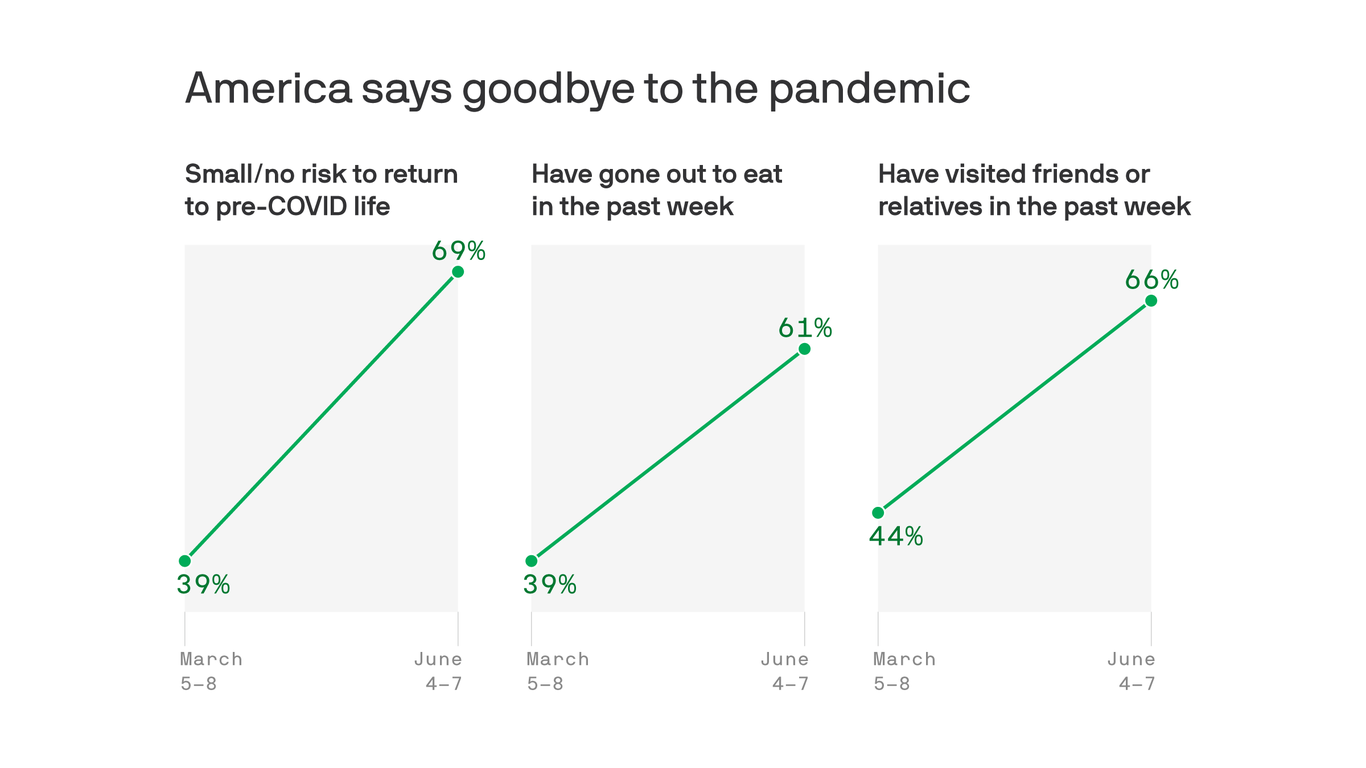 America says goodbye to the pandemic - Vimarsana News