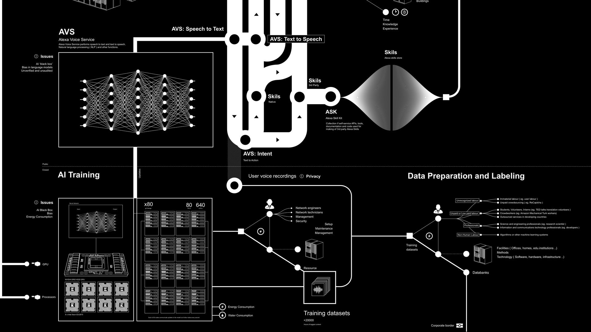 A schematic outlining the various processes involved in producing the Amazon Echo