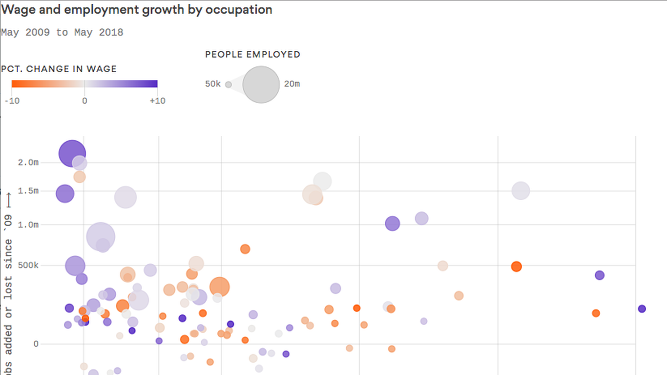 the-5-highest-paying-jobs-that-are-also-the-laziest-list-foundation