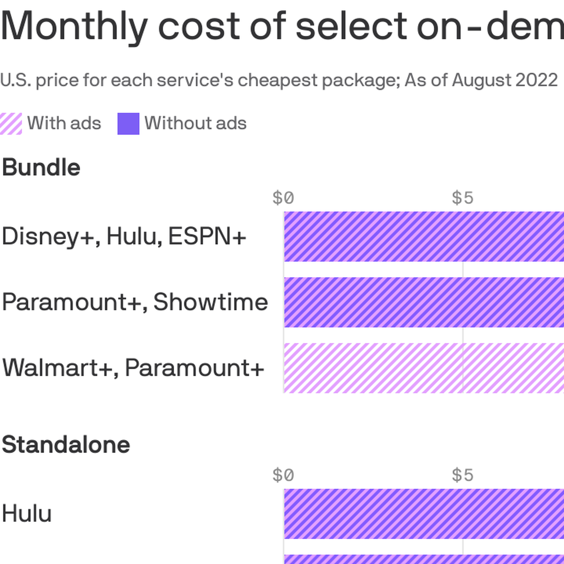 Paramount+: What's Coming in August 2022