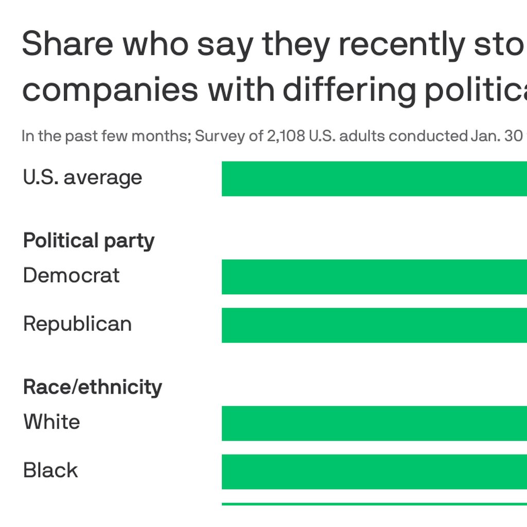 Political Polling Dashboard