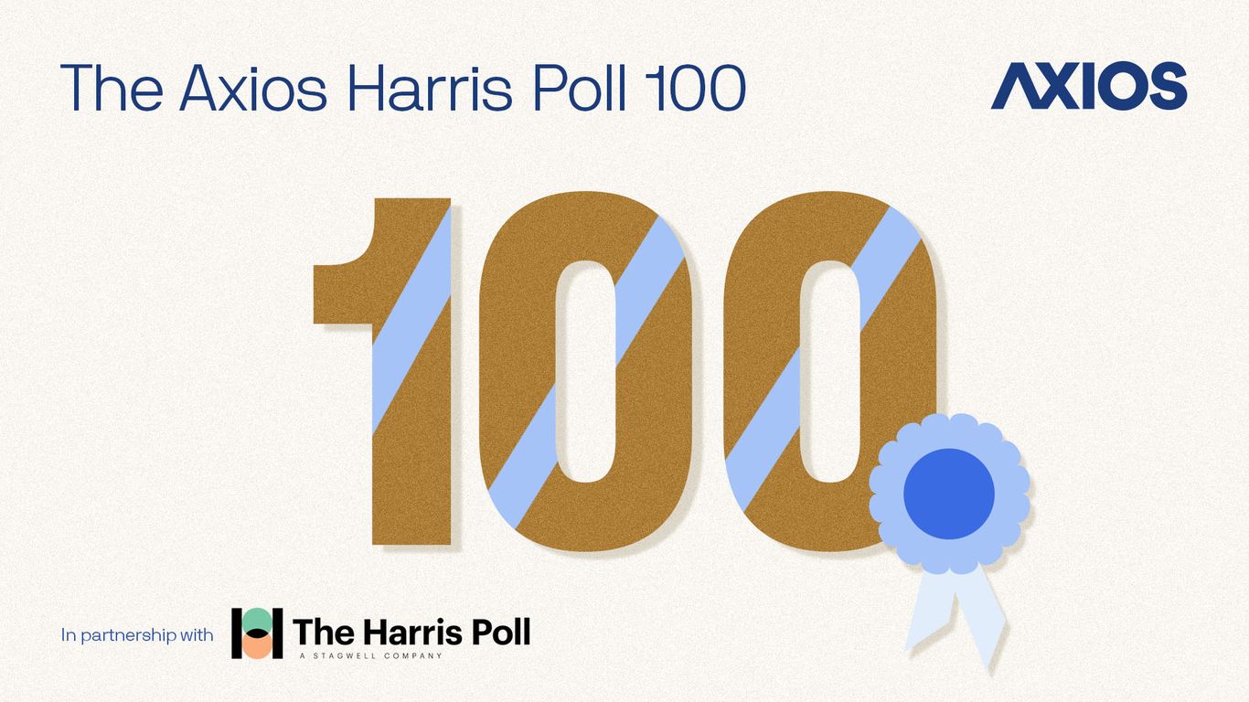 Watch A Conversation On Axios Harris Poll 21 Rankings Axios