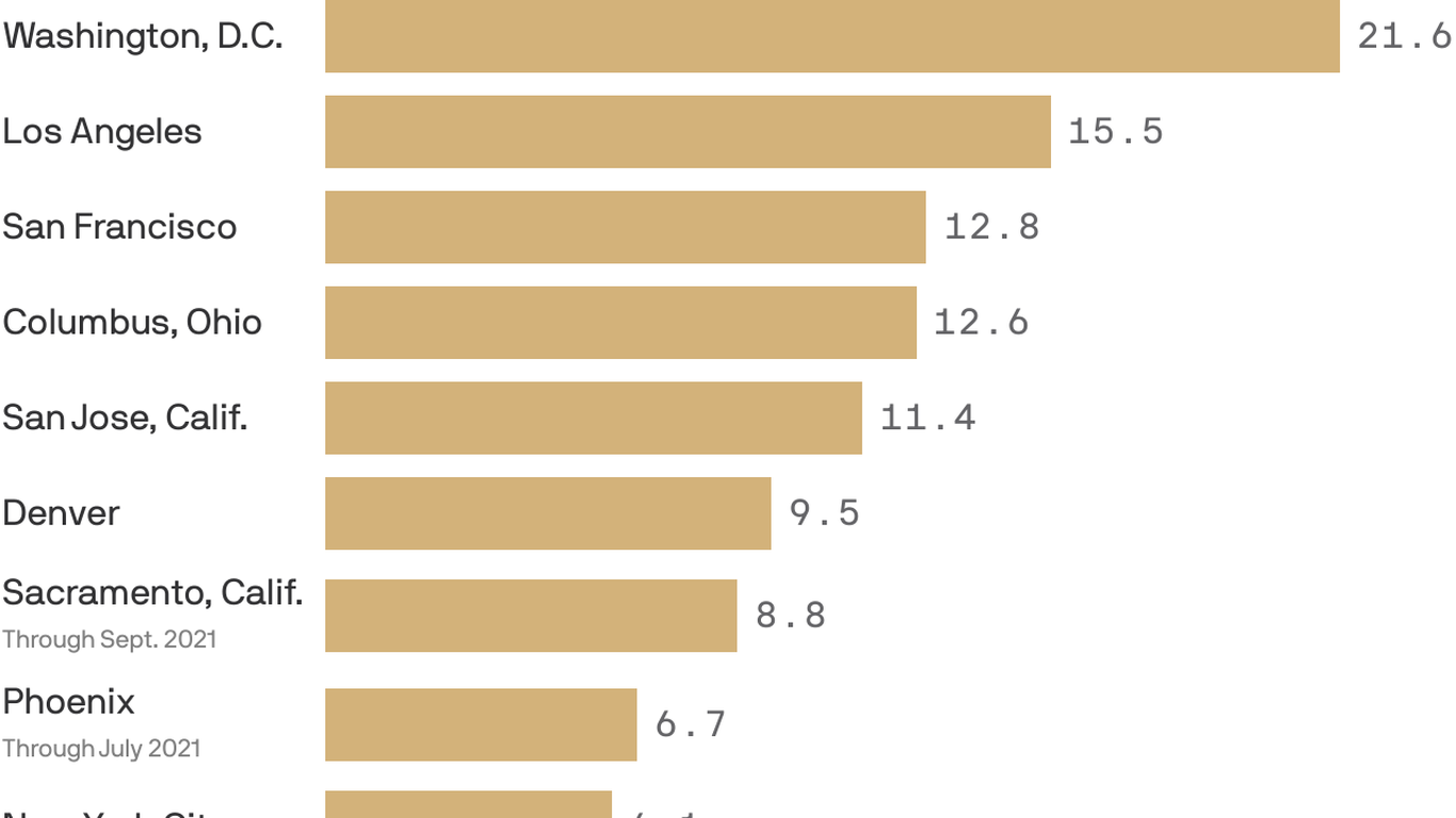 columbus-ohio-hate-crime-rates-among-highest-in-major-u-s-cities