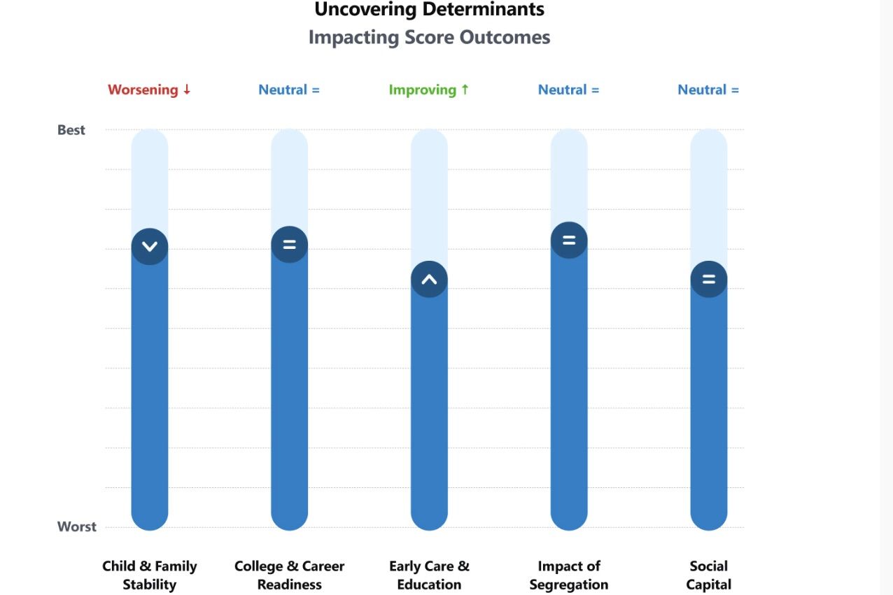 A screenshot of a website with five bars and arrows pointing up or down