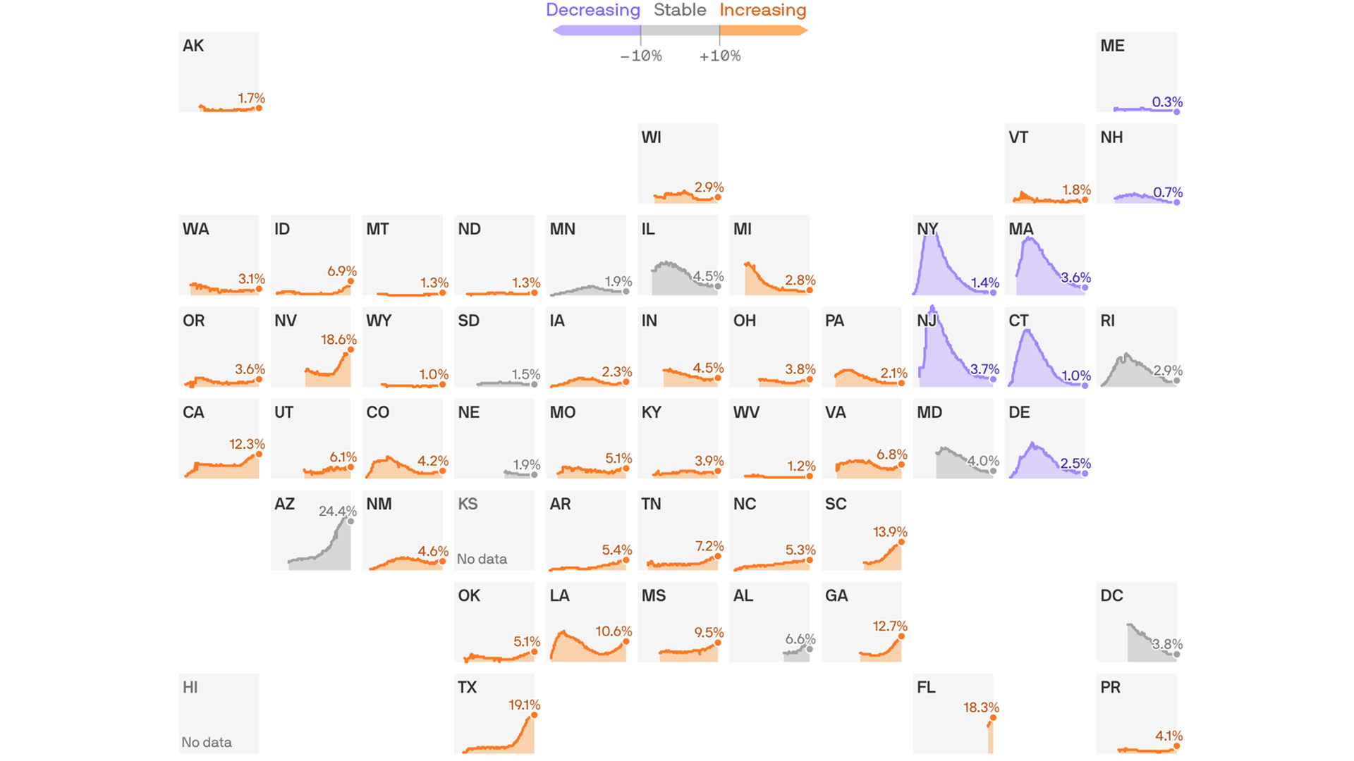 The coronavirus surge is real, and it's everywhere - Axios