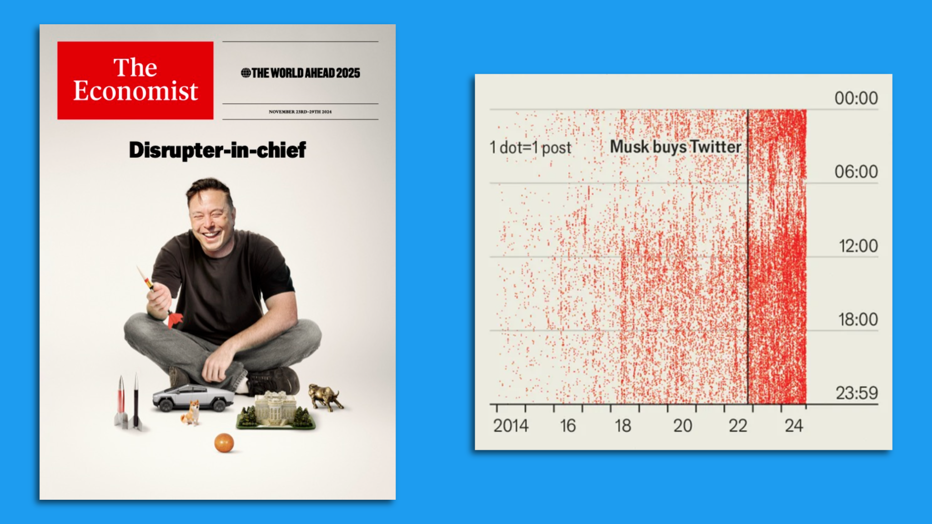 Cover of The Economist