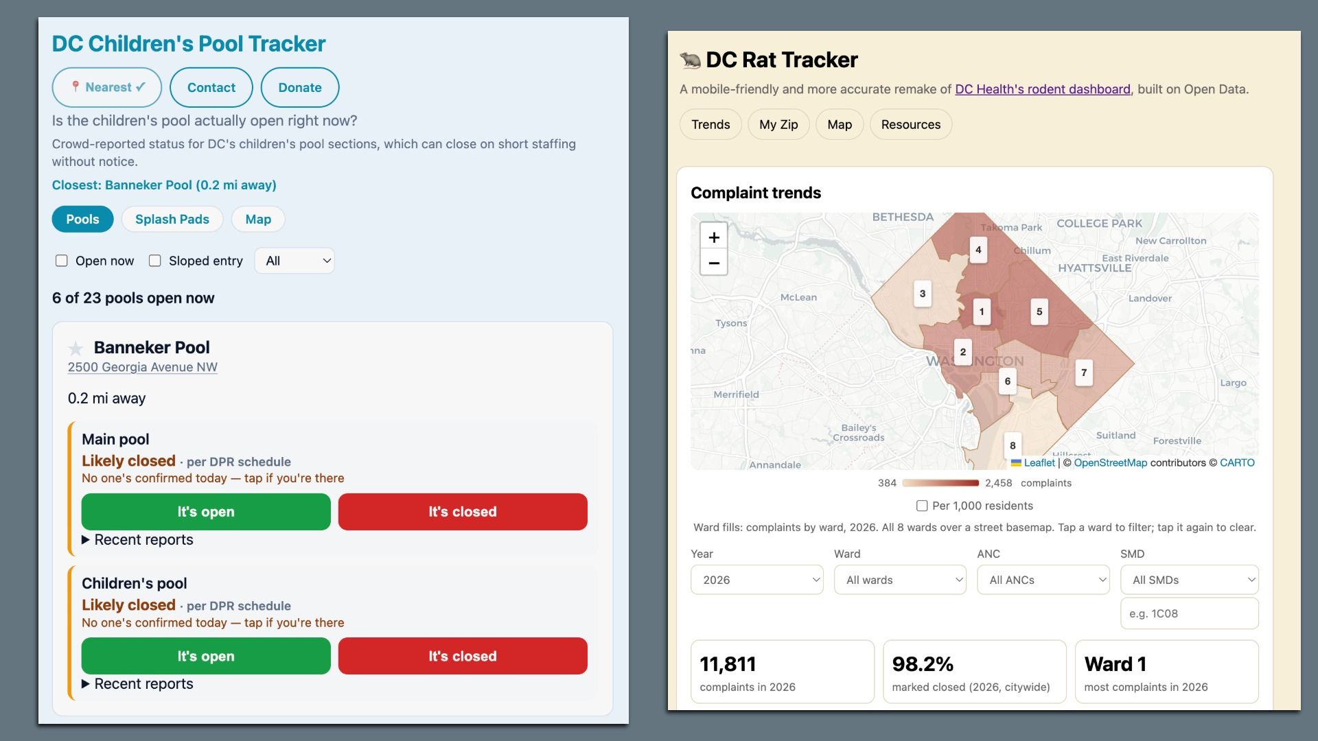 Side-by-side dashboards: left shows DC Children's Pool Tracker in light blue with pool statuses; right shows DC Rat Tracker in beige with a Complaint trends ward map and tabs.