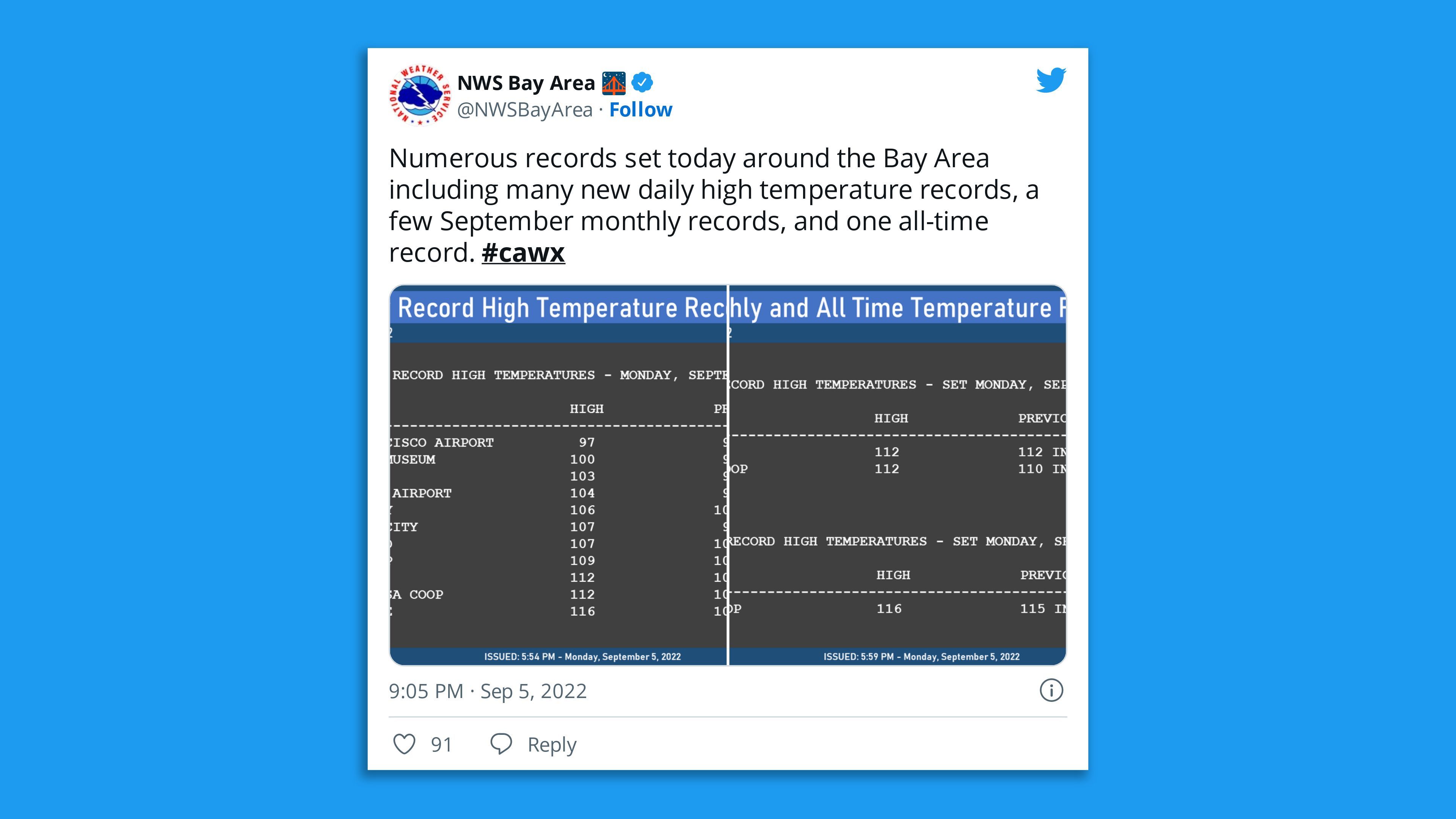 A screenshot of an NWS tweet showing numerous temperature records set Monday around the Bay Area.