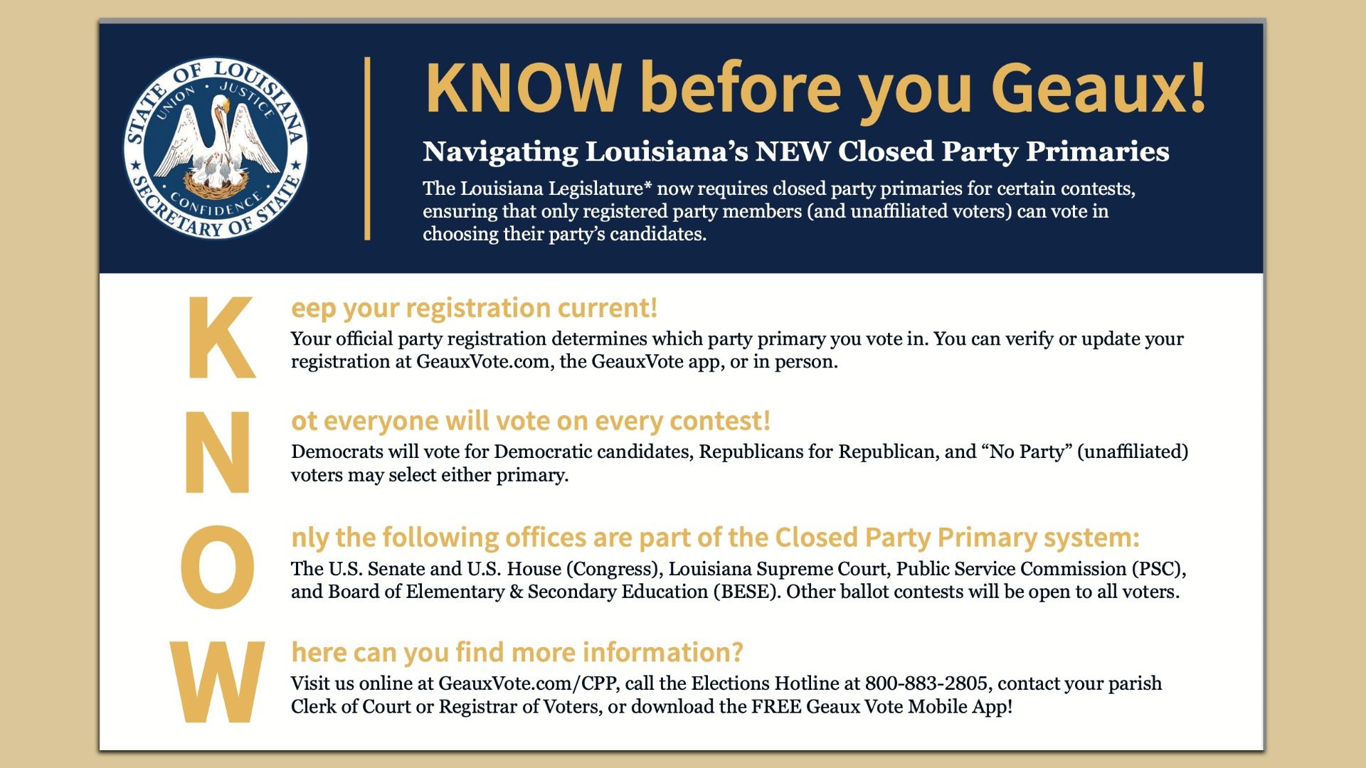Louisiana Secretary of State infographic titled "KNOW before you Geaux!" explaining new closed party primaries, party registration, voting rules, offices included, and where to find more info.