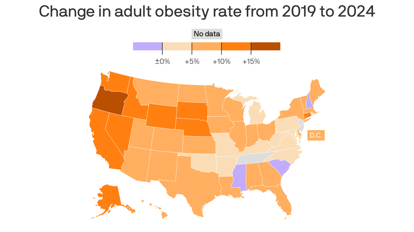 Some good news on obesity - but with major caveats