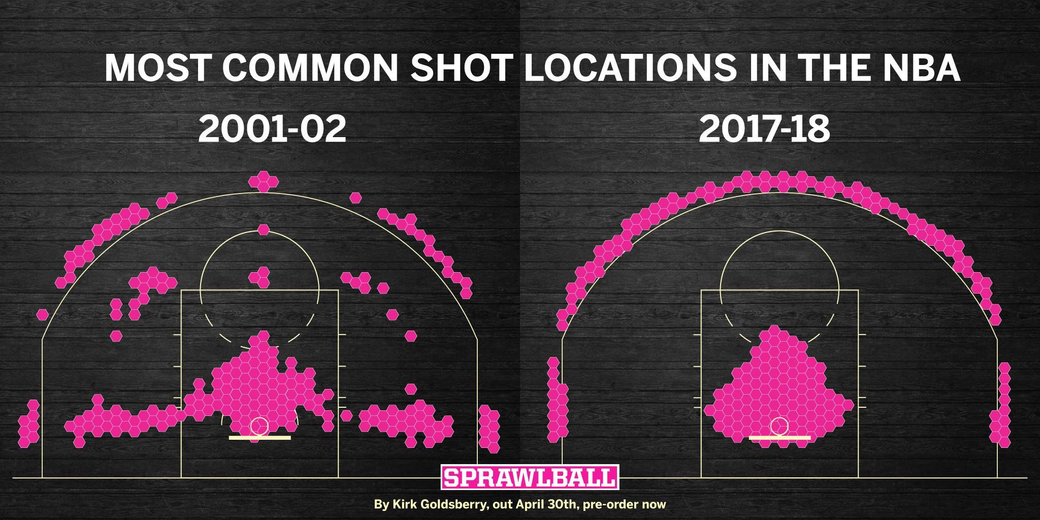 Pages in "SprawlBall"