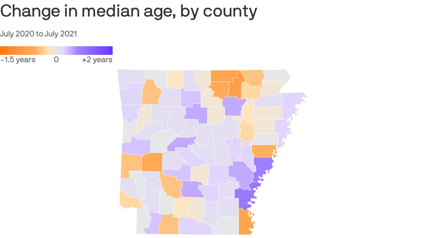 Where Arkansas' population is aging Axios NW Arkansas