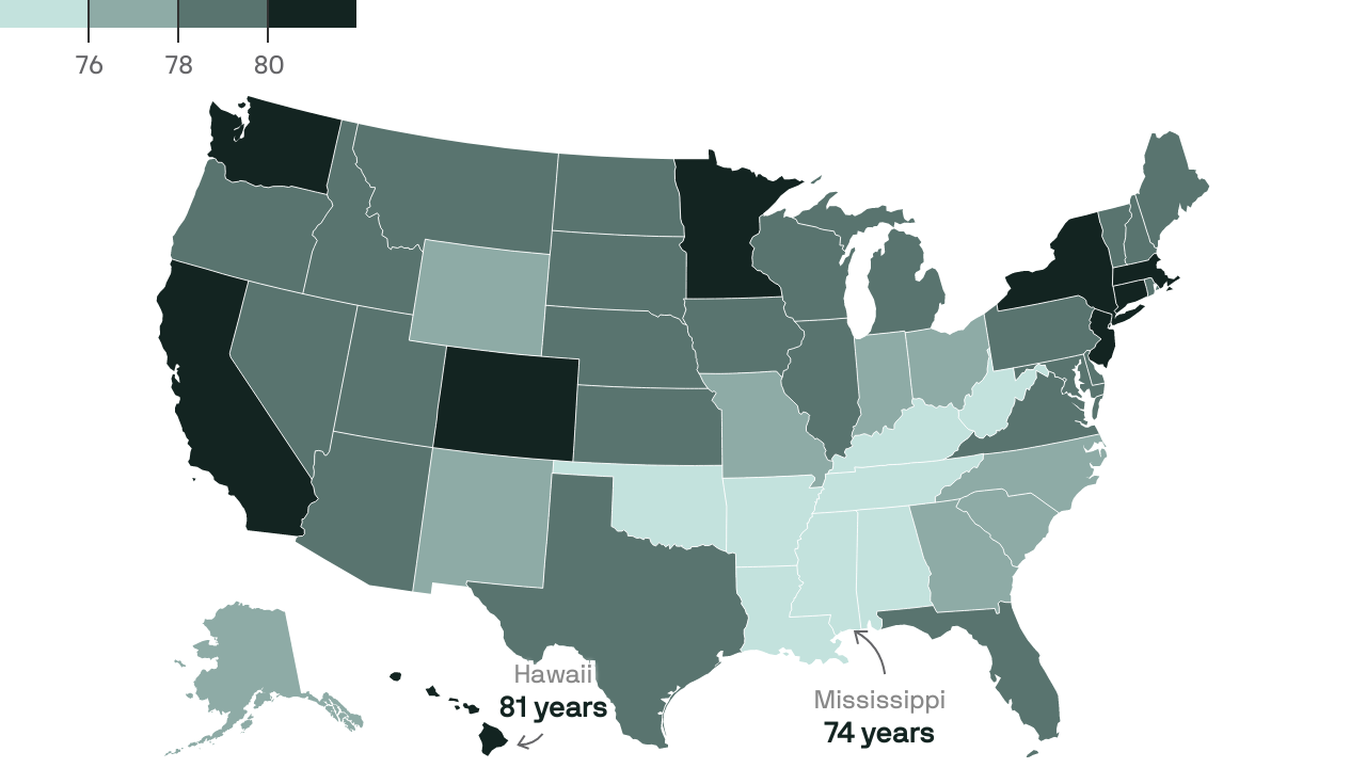 How Iowa compares in average life expectancy Axios Des Moines