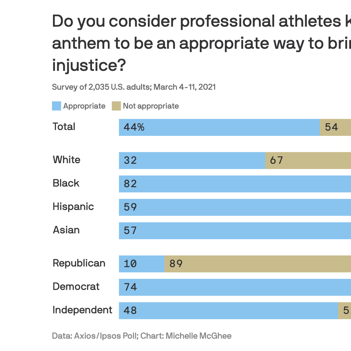 Year-end polls provide image of state opinion from sports to politics