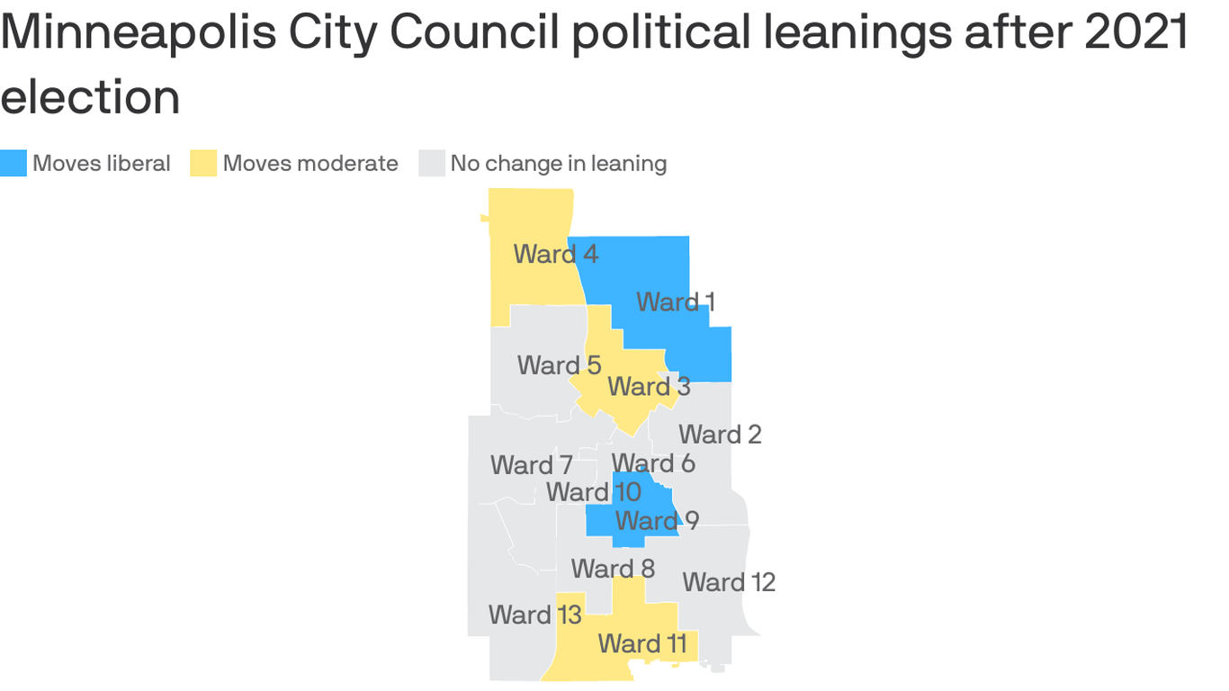 Minneapolis City Council Leans Slightly Moderate After 2021 Election ...