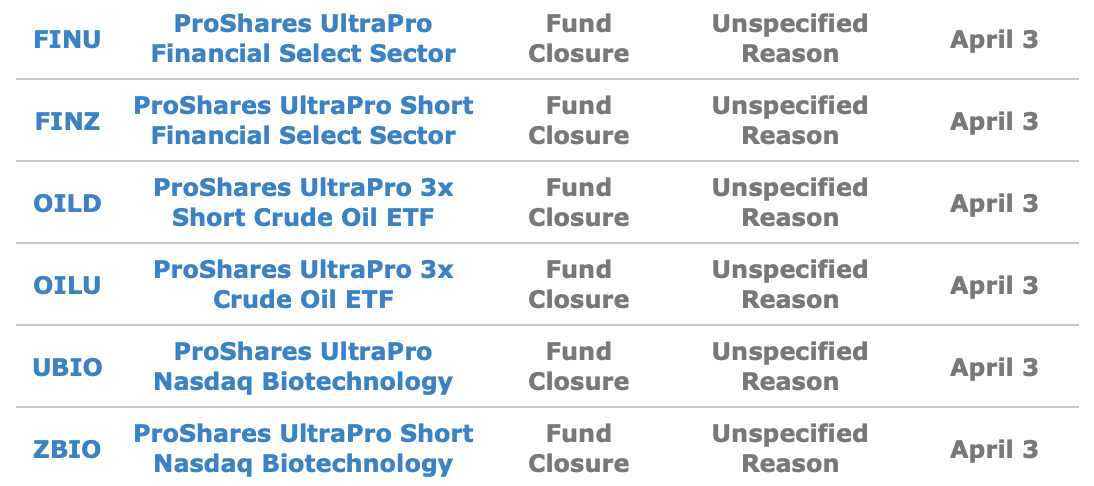 Screenshot of levered ETFs going bust