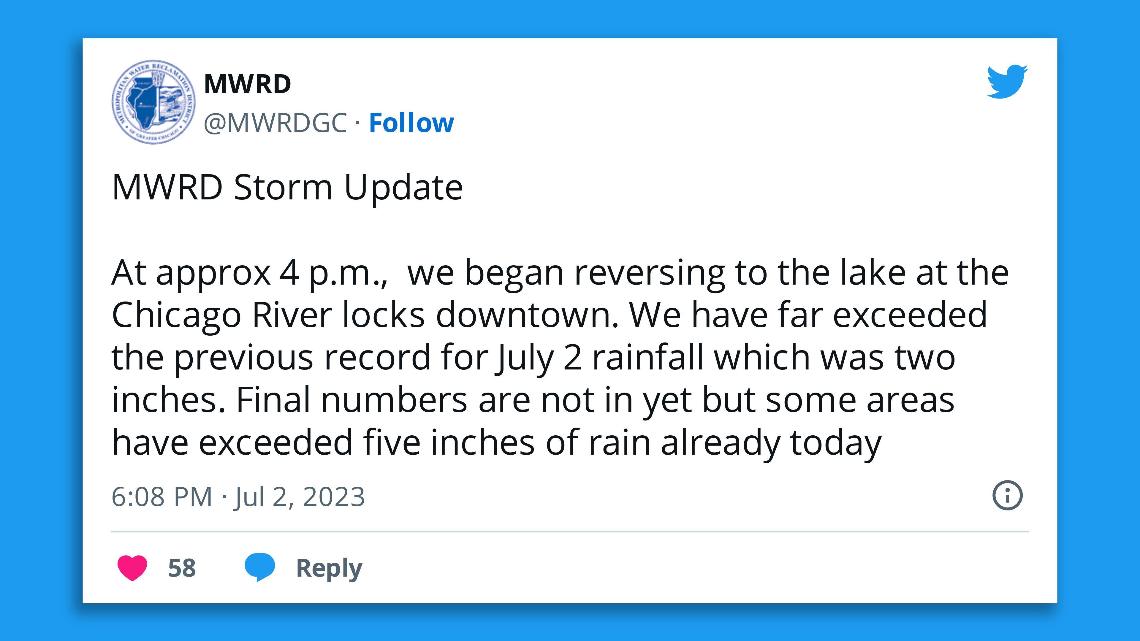 A screenshot of a tweet by the Metropolitan Water Reclamation District of Greater Chicago saying: " At approx 4 p.m.,  we began reversing to the lake at the Chicago River locks downtown. We have far exceeded the previous record for July 2 rainfall which was two inches. Final numbers are not in yet but some areas have exceeded five inches of rain already today."