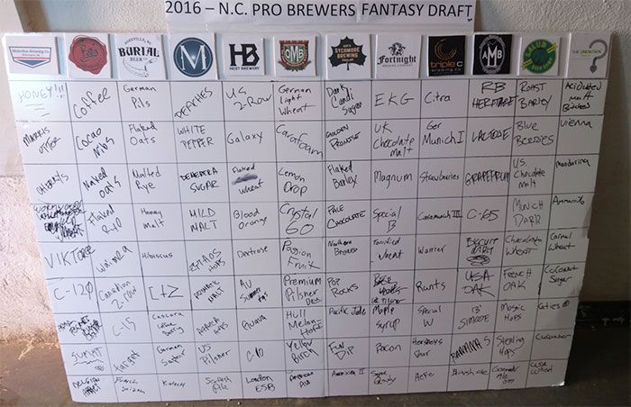 NC-Brewers-beer-draft
