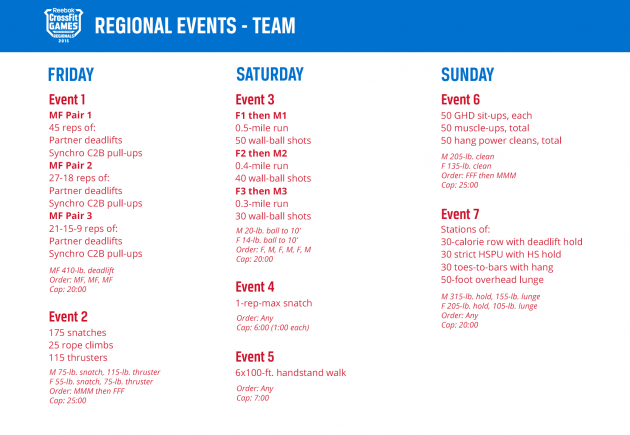 Crossfit Atlantic Regional events