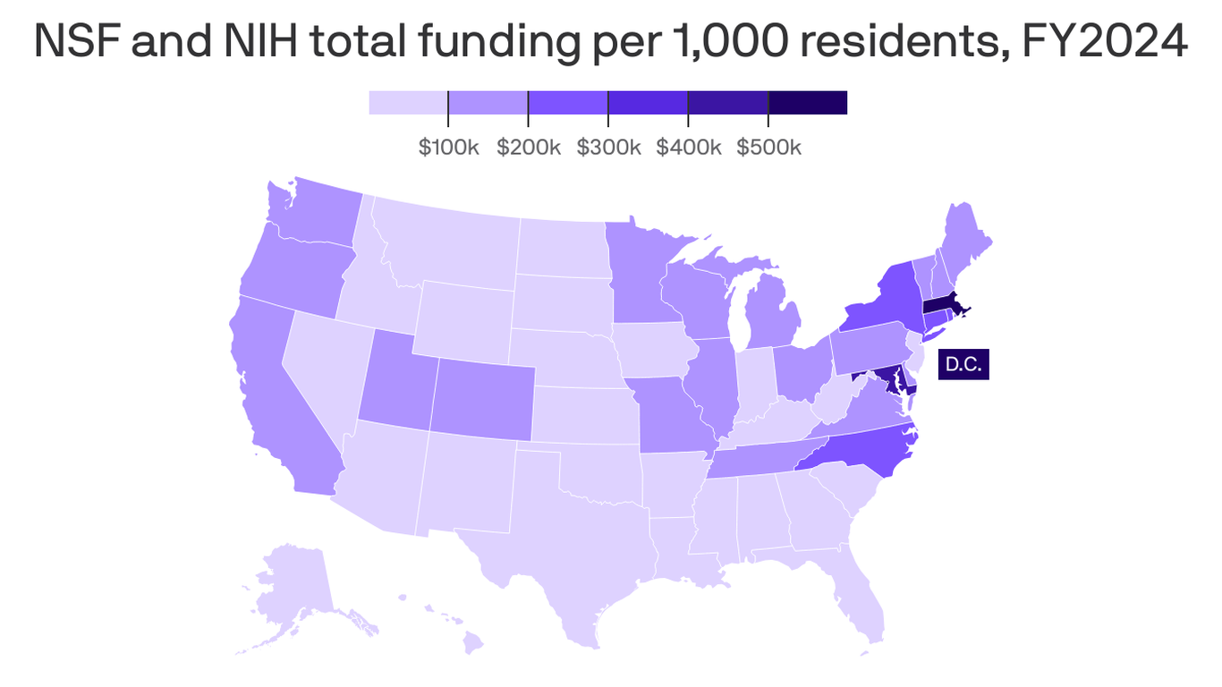 Which States Get The Most Federal Health And Science Funding