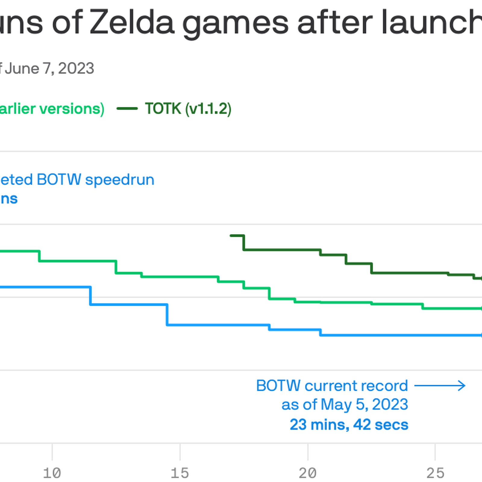 A graph of the Average Metascore of Zelda releases : r/zelda