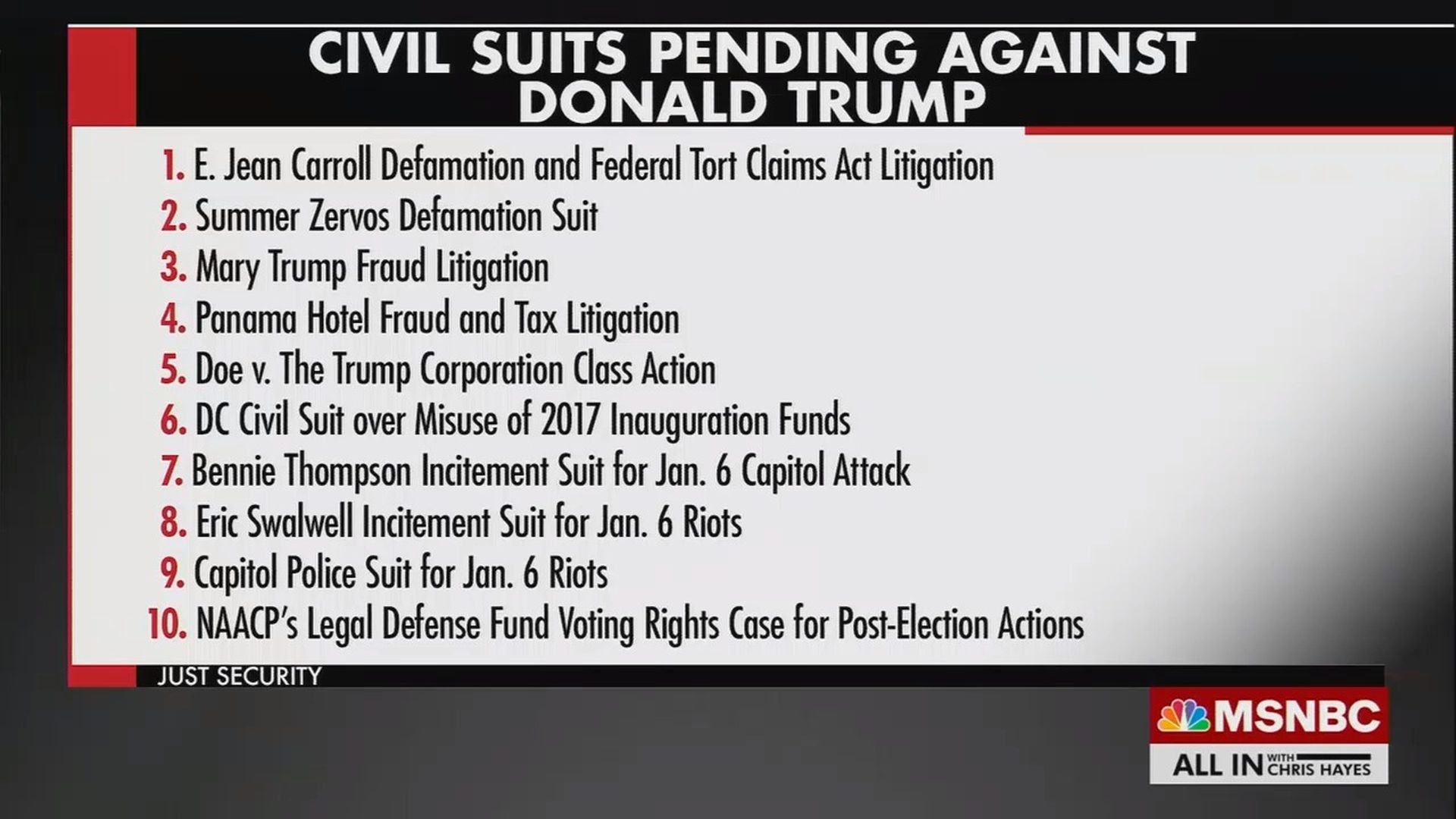 Civil suits against Trump