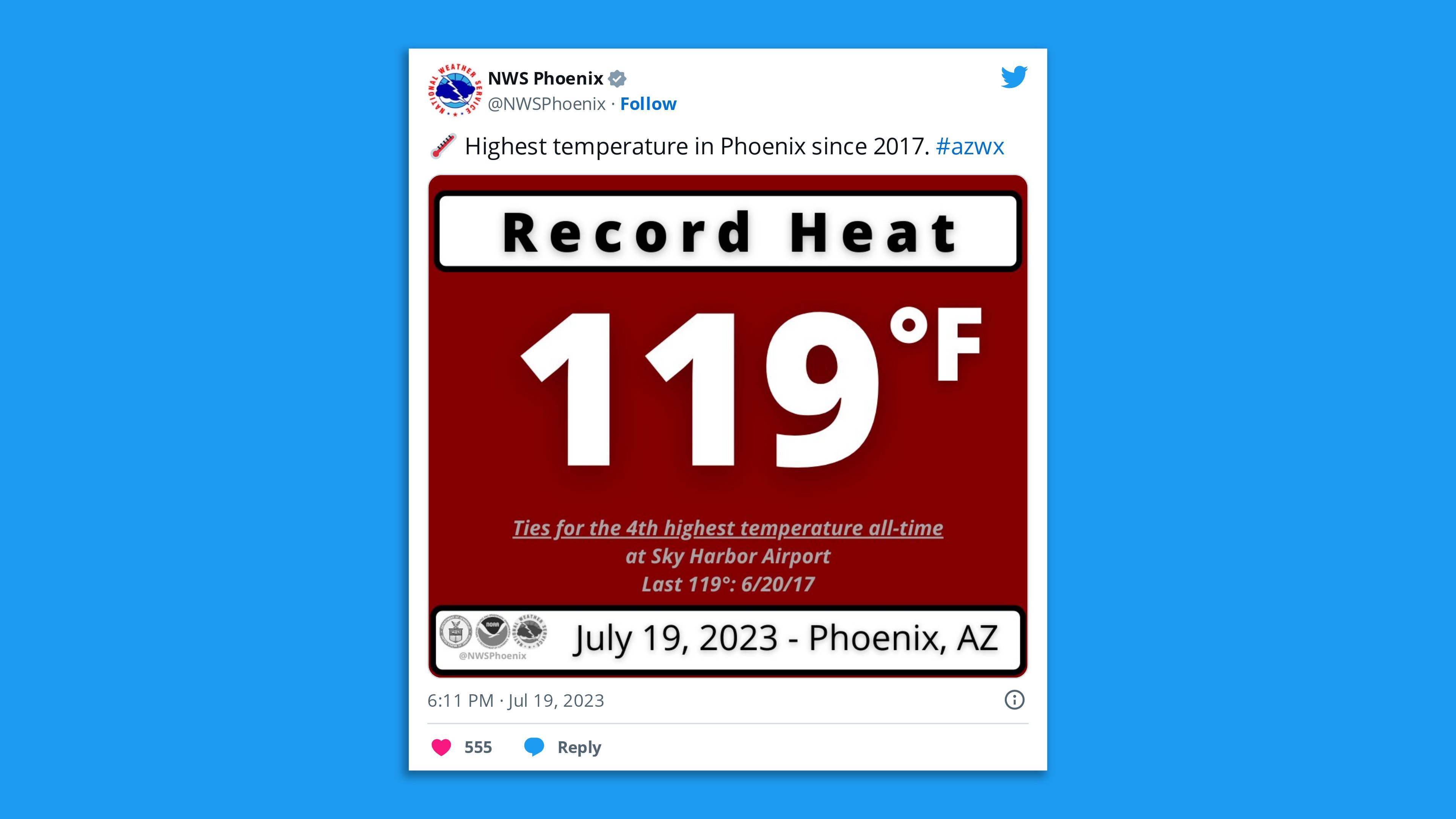A screenshot of an NWS Phoenix tweet showing an image stating "Record heat 119F, ties for 4th hottest temperature of all time" with the comment "🌡️ Highest temperature in Phoenix since 2017. "