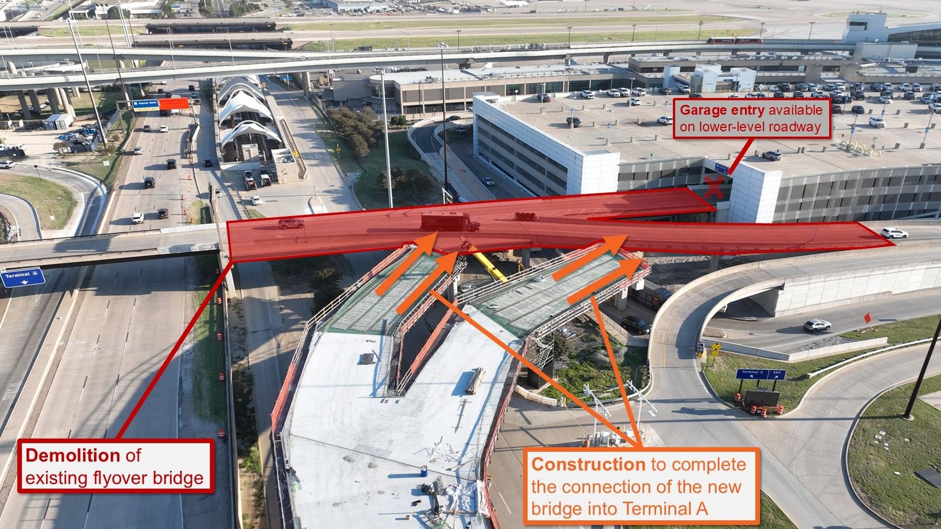 Aerial view of a highway and Terminal A area with labeled sections in red and orange showing demolition of existing flyover bridge, construction of new bridge connection, and garage entry on lower-level road.