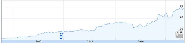 lending-tree-stock-price