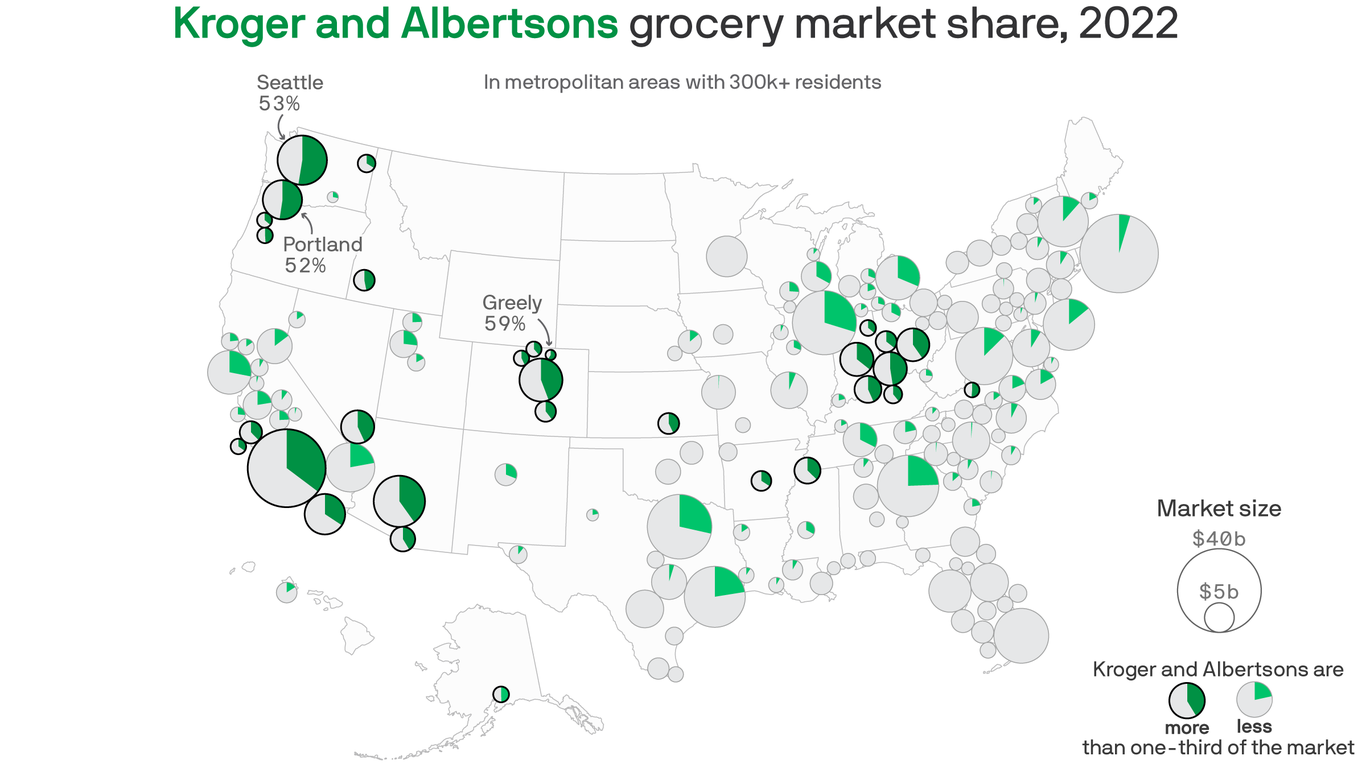 Where Kroger and Albertsons dominate geographically