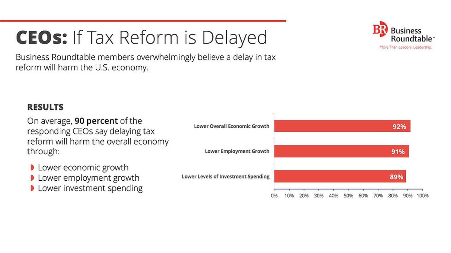 Pro Rata September 20 2018 Axios Final Numbers