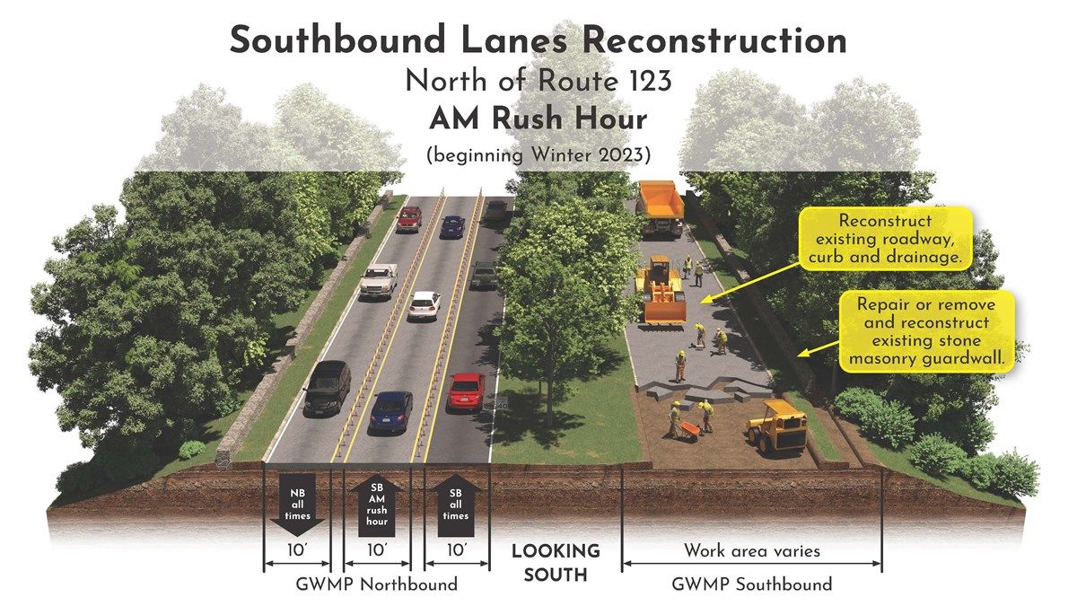 Parkway lane setup during rush hour and construction