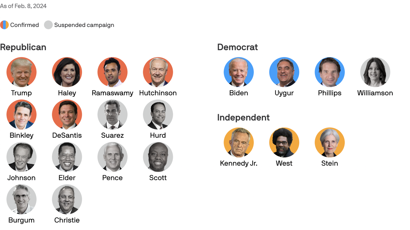 Who's running for president in 2024? Here are the candidates