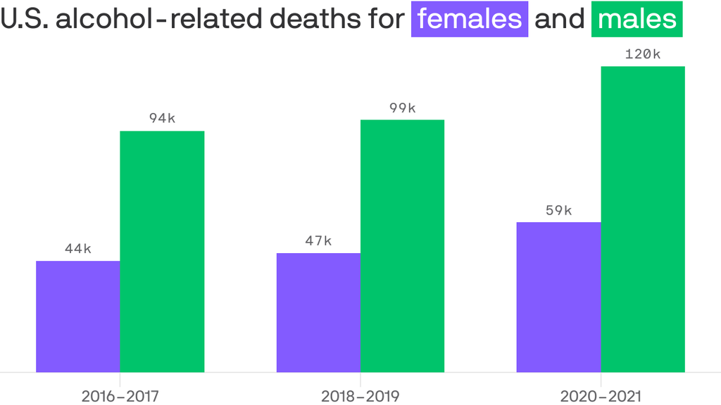 alcohol deaths vs tobacco deaths Alcohol-Related Emergencies and in the United States Smoking is the single largest