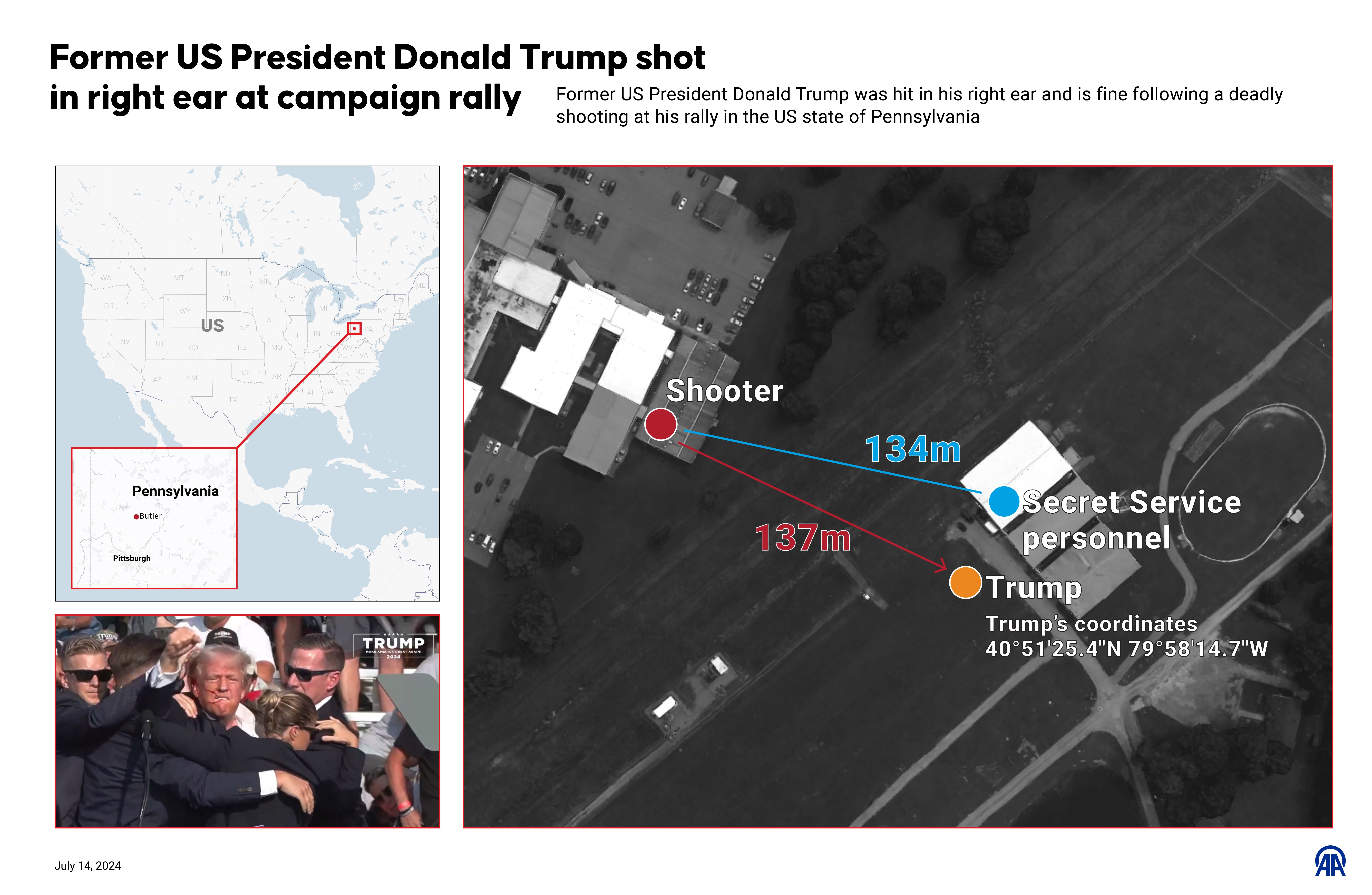 An infographic titled "Former US President Donald Trump shot in right ear at campaign rally" showing where the shooter was believed to be located.