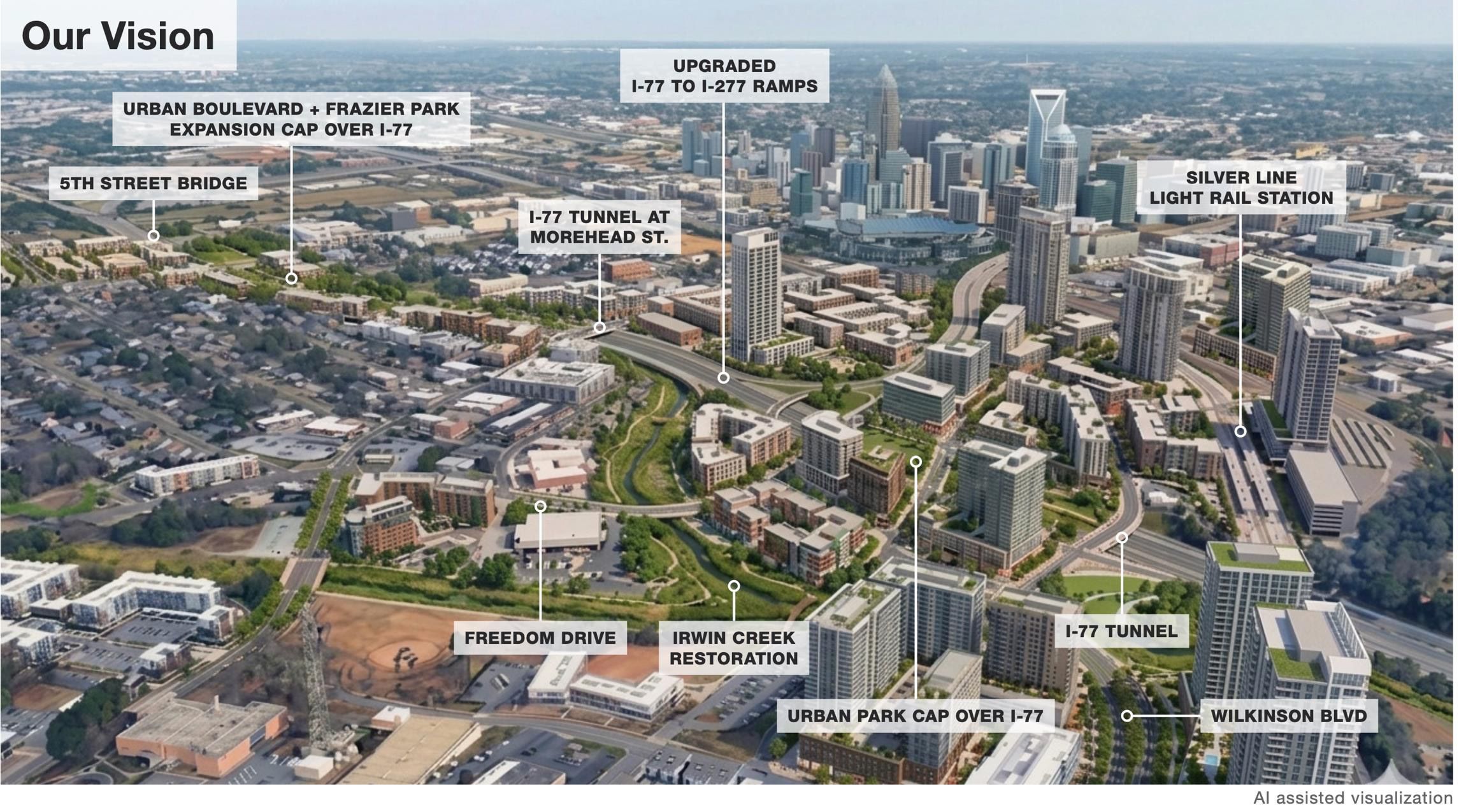 Aerial cityscape labeled with future projects: urban boulevard and Frazier Park expansion over I-77, 5th Street Bridge, I-77 tunnel, Silver Line light rail, Wilkinson Blvd, and park cap over I-77.