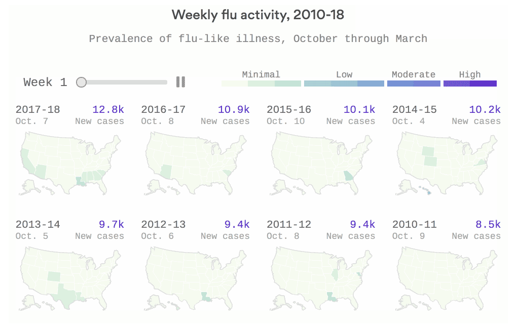 8 years of maps of flu prevalence
