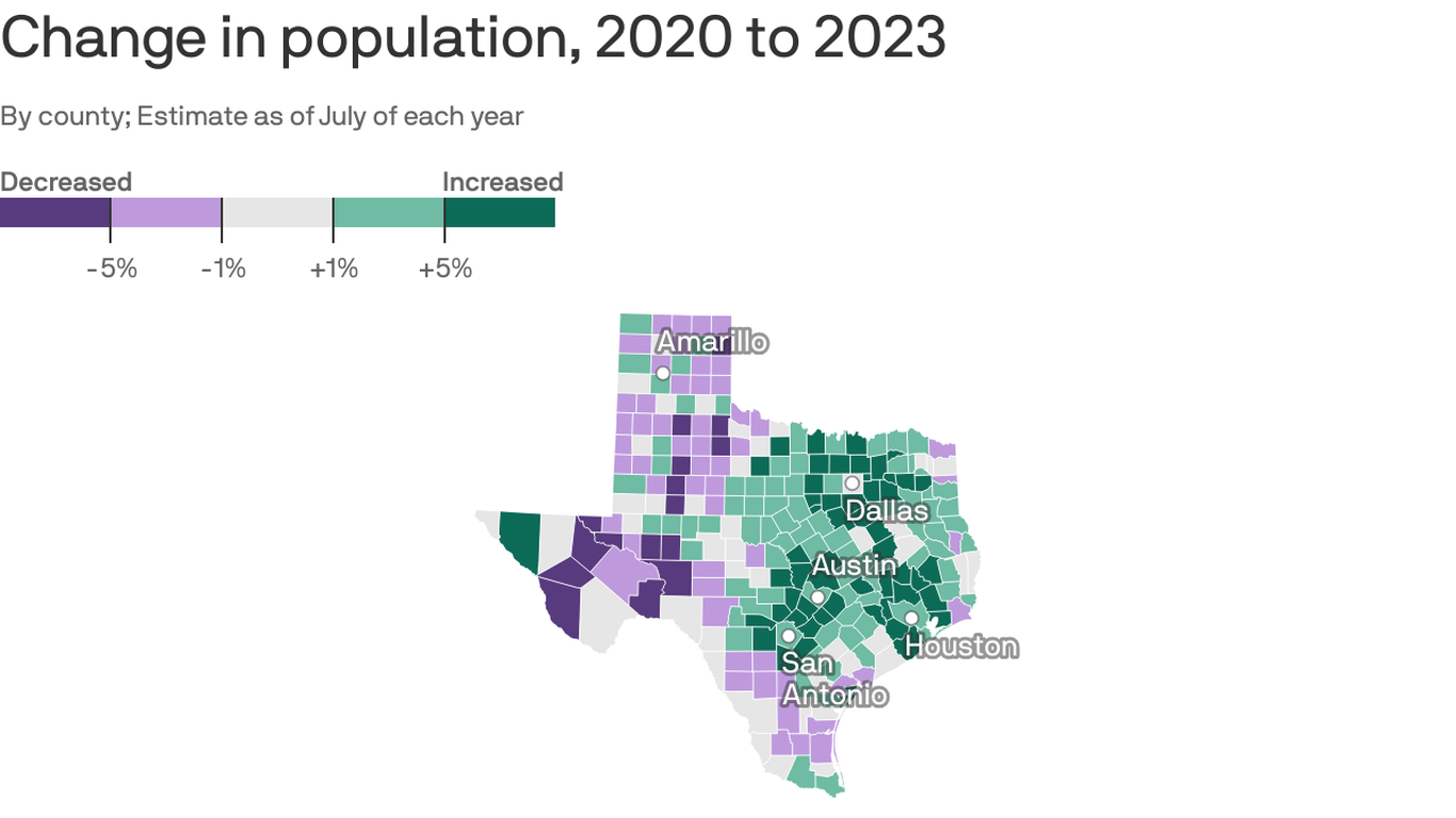 Houston's population is still booming Axios Houston