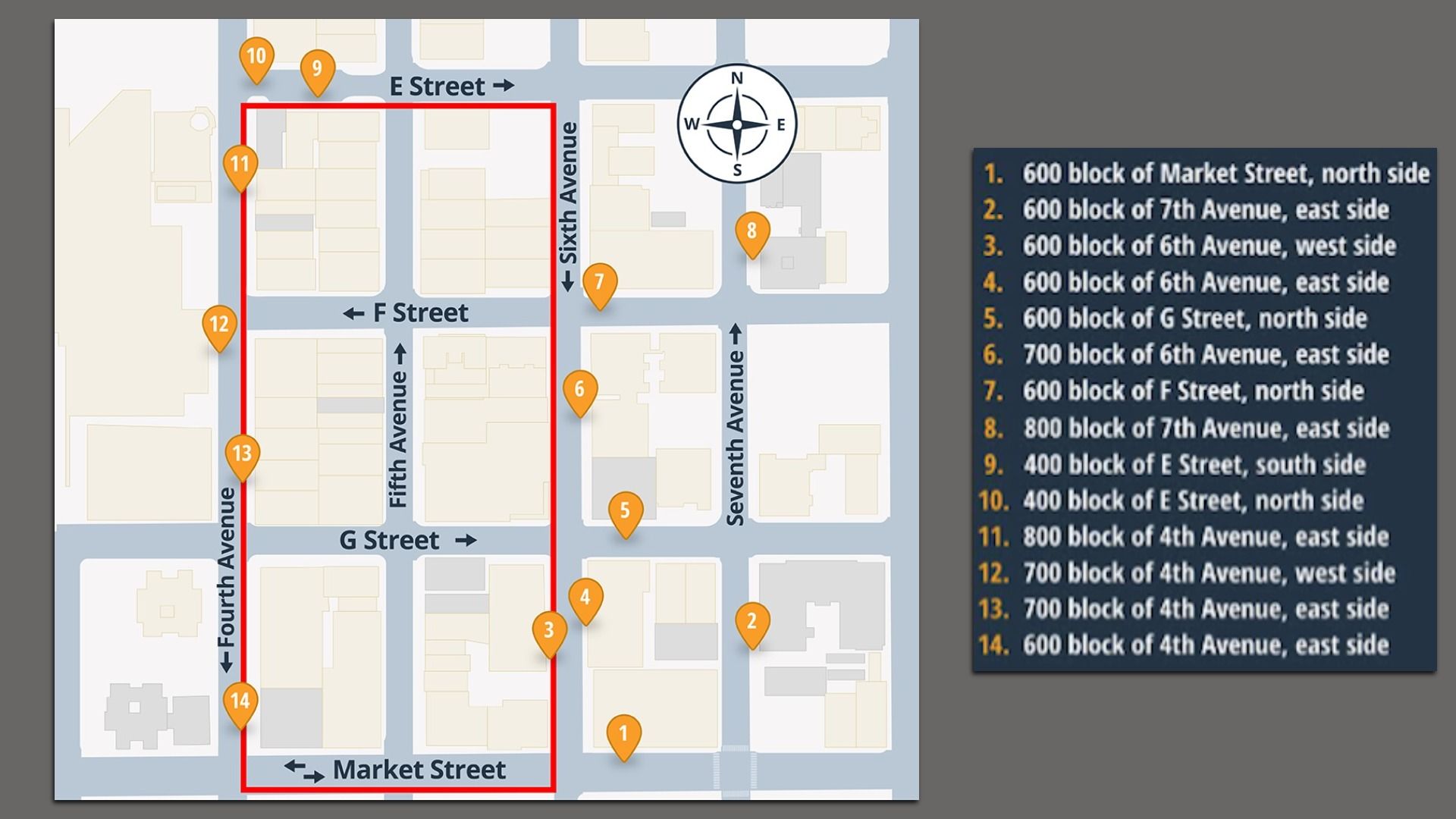 Map of a city grid with orange pins labeled 1 to 14, a red highlighted rectangle along E Street, F Street, and Sixth Avenue, a compass rose, and a list of blocks on the right.