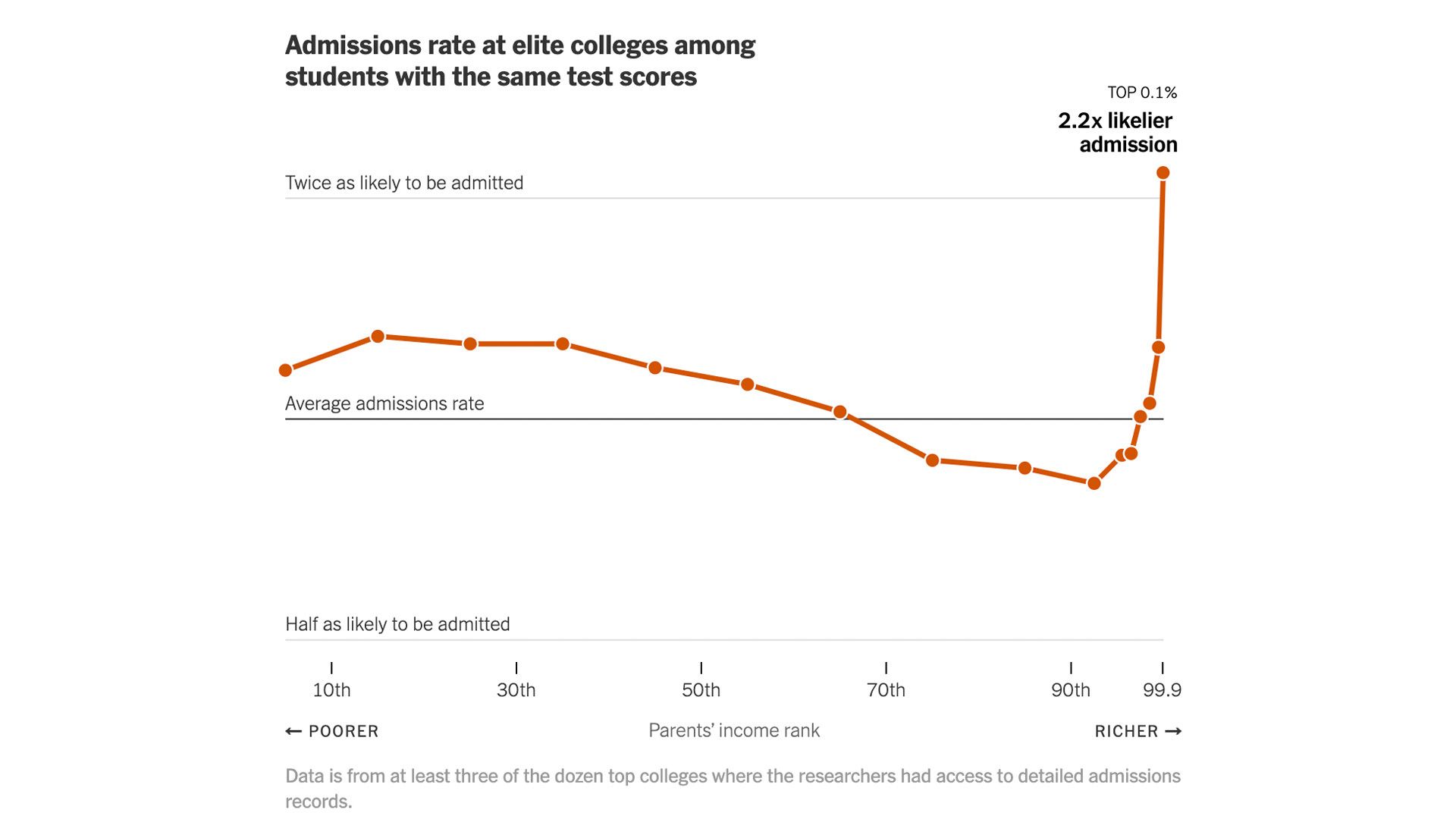 The Ivy League Schools: What They Are & How to Get In